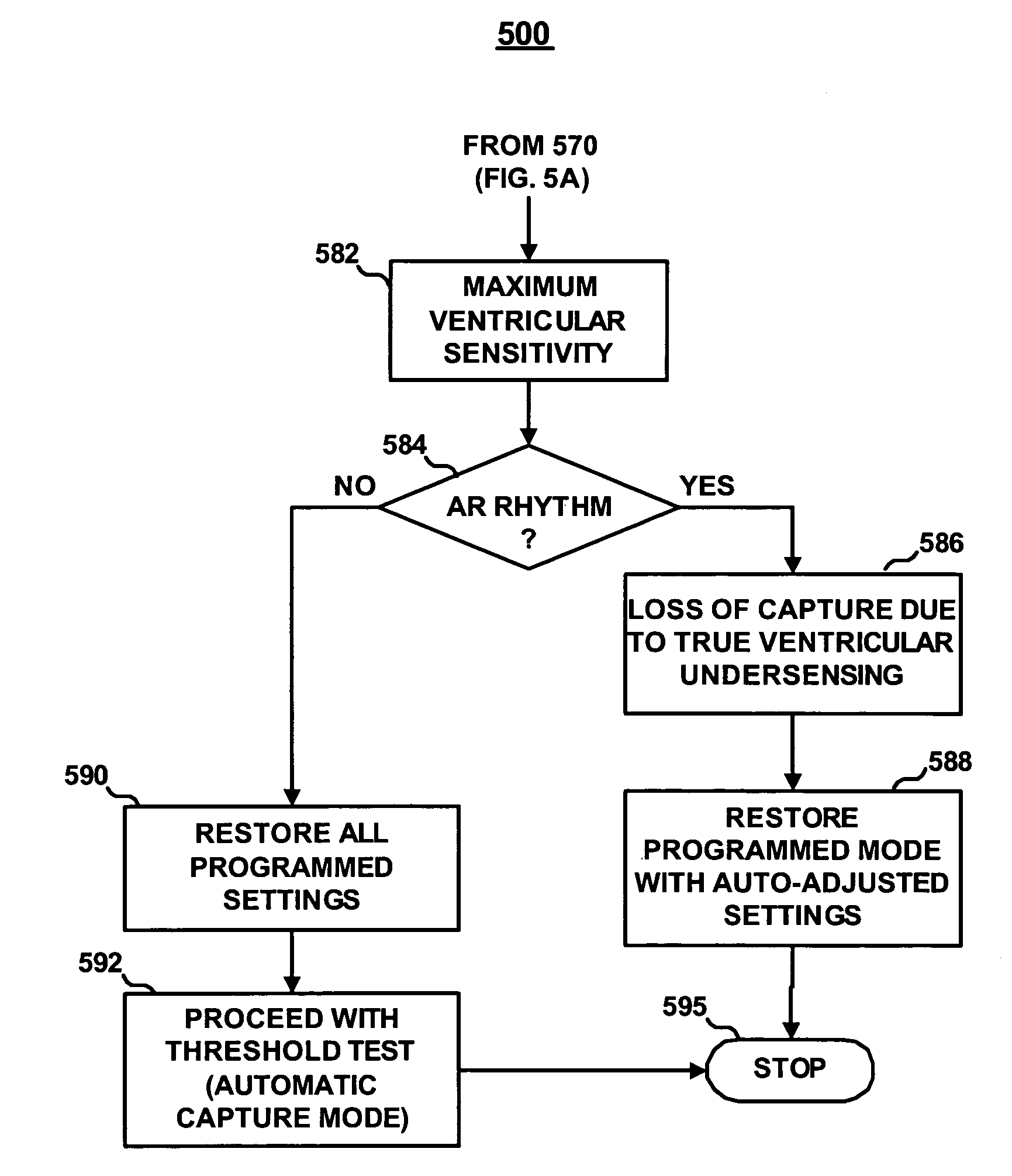 Multi-chamber ventricular automatic capture method and apparatus for minimizing true and blanking period induced ventricular undersensing