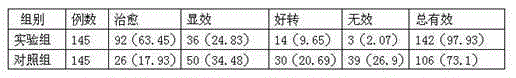 Prescription for treating asthma and preparation method of prescription