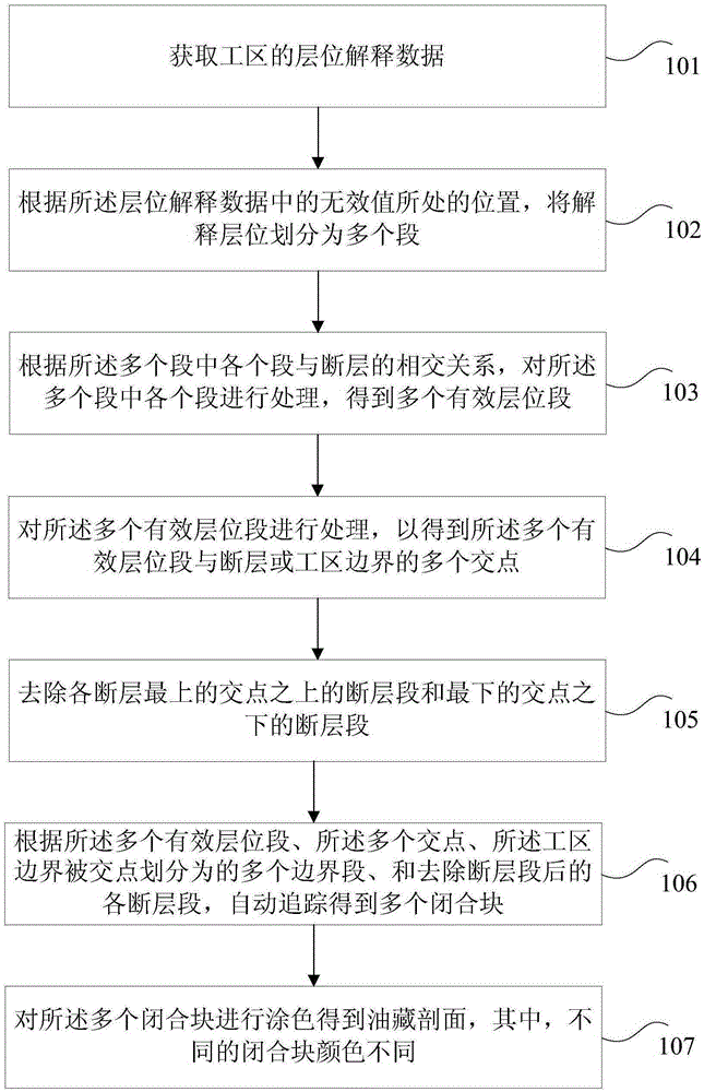 Method and device for constructing two-dimensional cross section of geologic reservoir