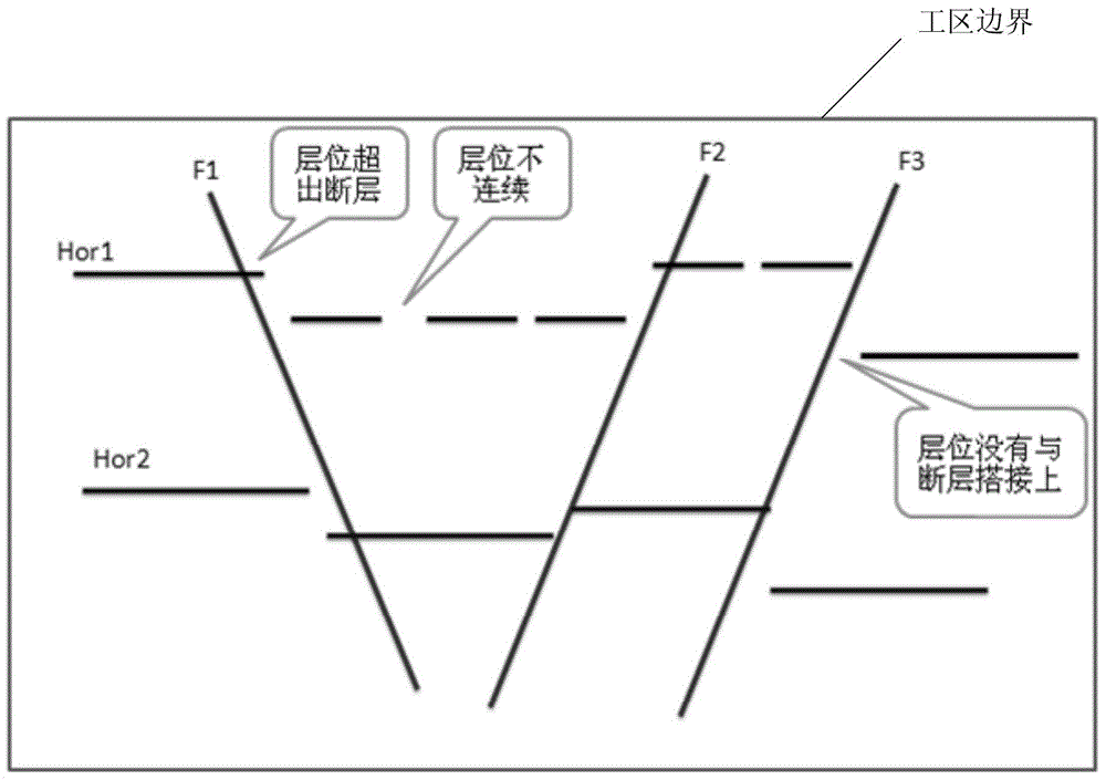 Method and device for constructing two-dimensional cross section of geologic reservoir