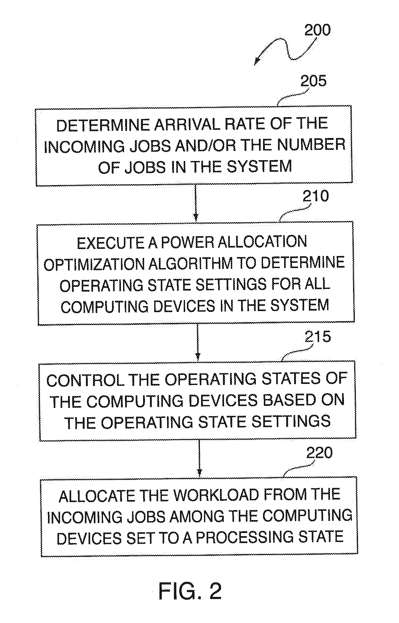 Power Budget Allocation in Multi-Processor Systems