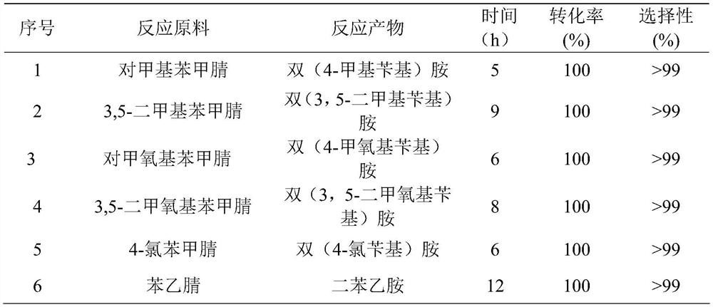 Nanocarbon-loaded atomic-scale dispersion rhodium catalyst, preparation method thereof, and application of catalyst in hydrogenation reaction of nitrile compounds