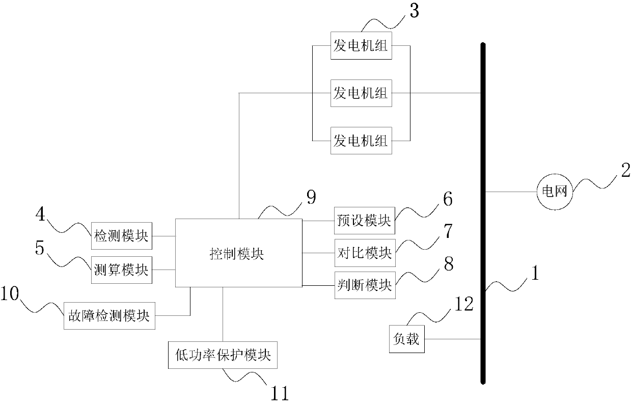 Grid-connected and off-grid power supply system and method