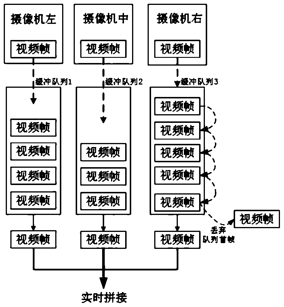 Multi-channel video real-time splicing method