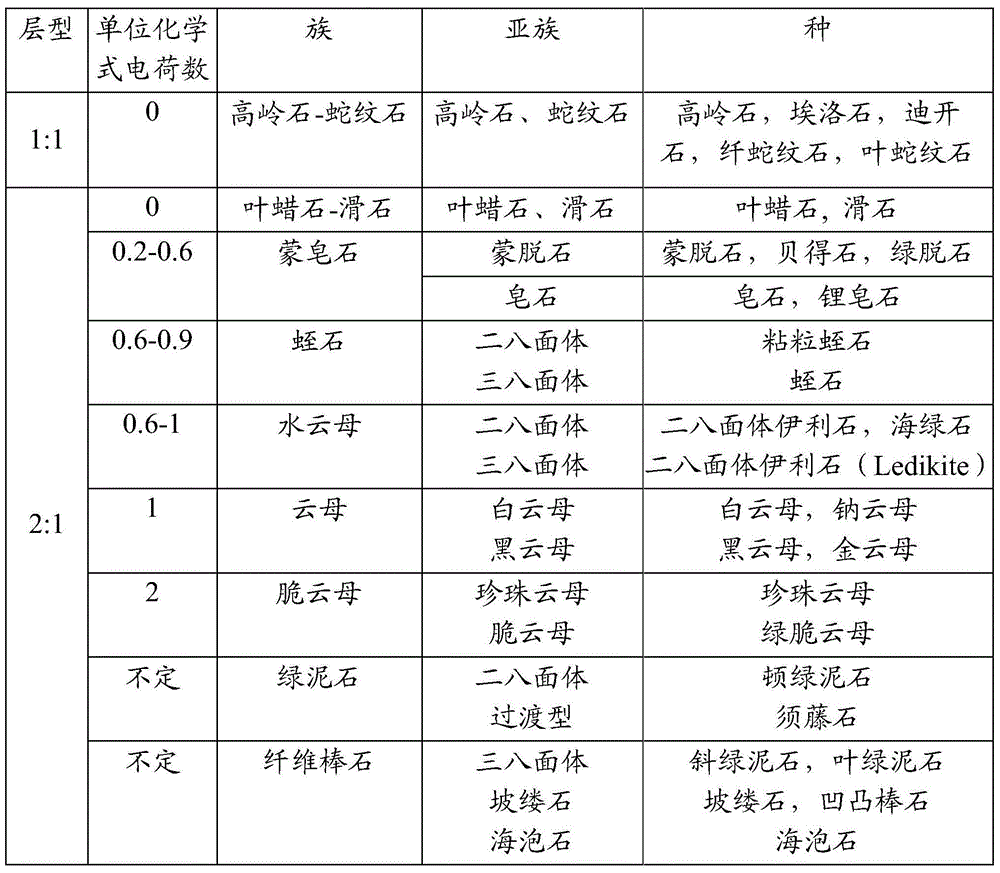 A surface sizing agent for papermaking, and a papermaking method for improving paper strength and water resistance