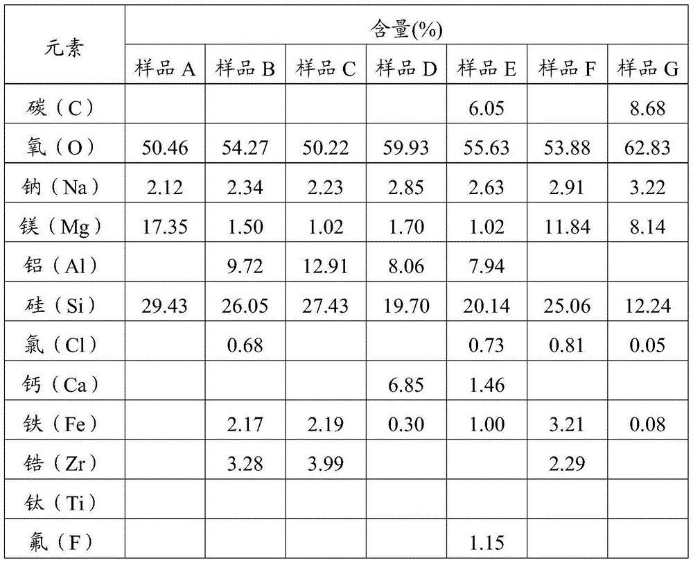 A surface sizing agent for papermaking, and a papermaking method for improving paper strength and water resistance