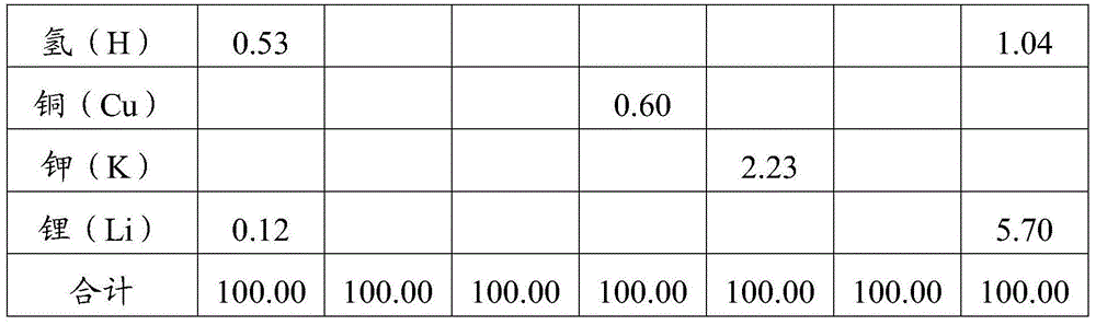 A surface sizing agent for papermaking, and a papermaking method for improving paper strength and water resistance