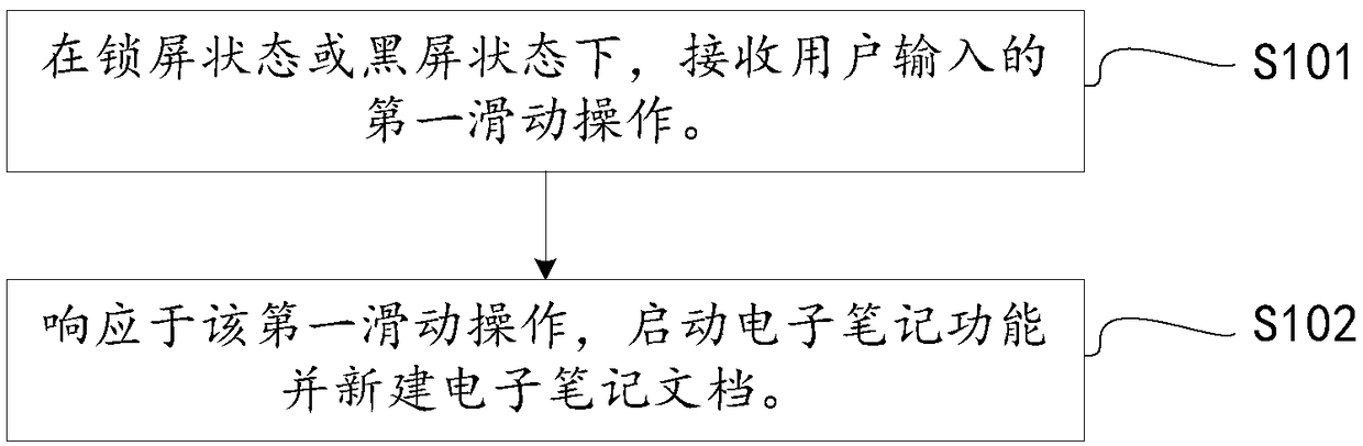 Shorthand method, mobile terminal, and storage medium