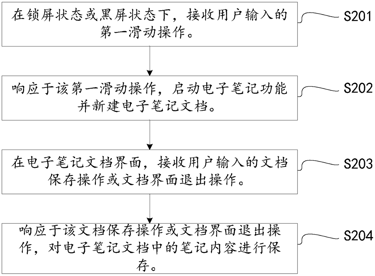 Shorthand method, mobile terminal, and storage medium