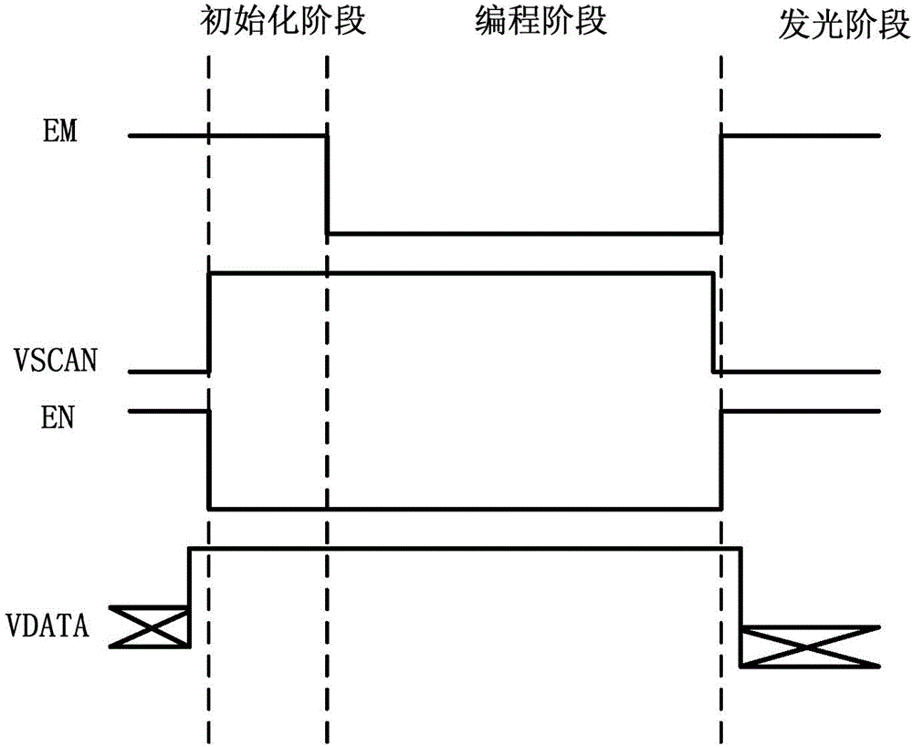 Pixel circuit and display device