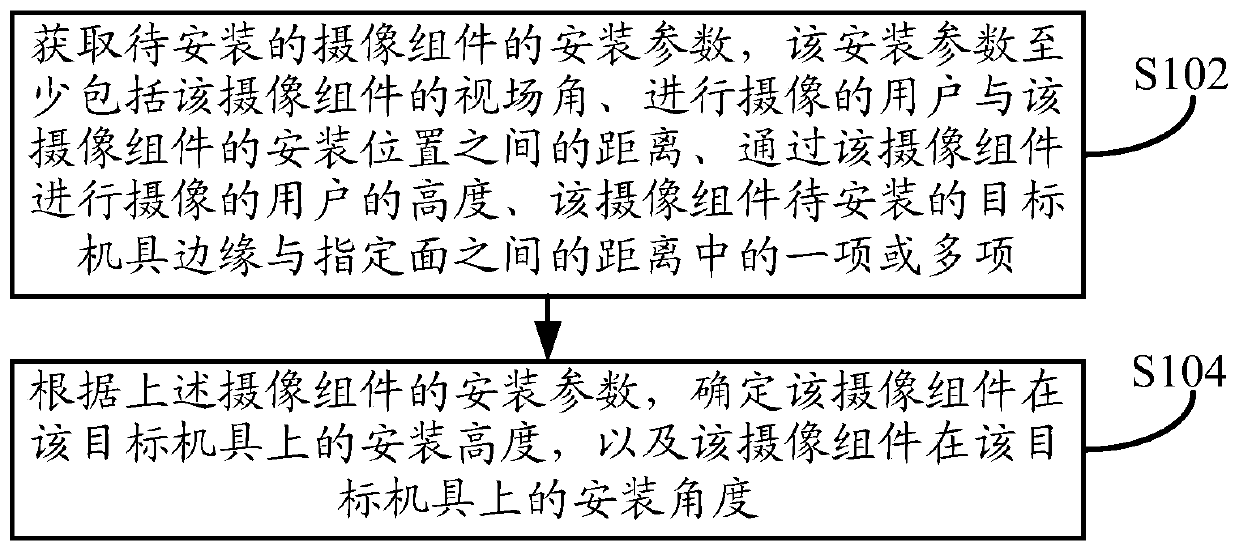 Method, device and equipment for installing camera shooting assembly