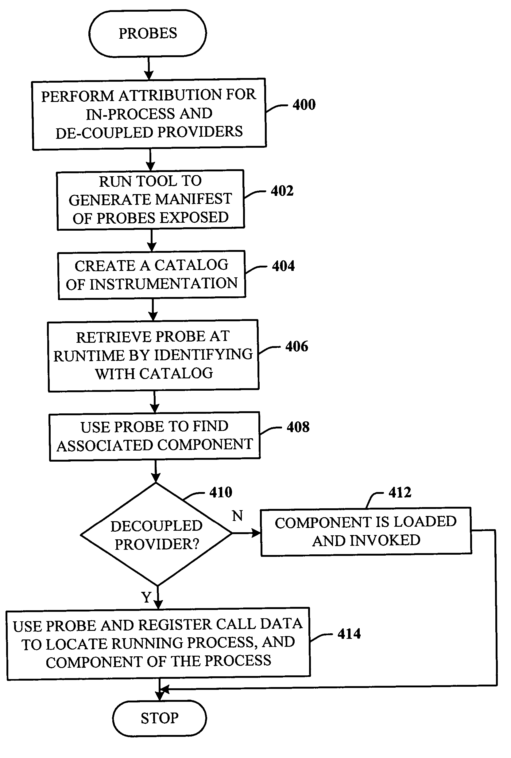 Use of attribution to describe management information