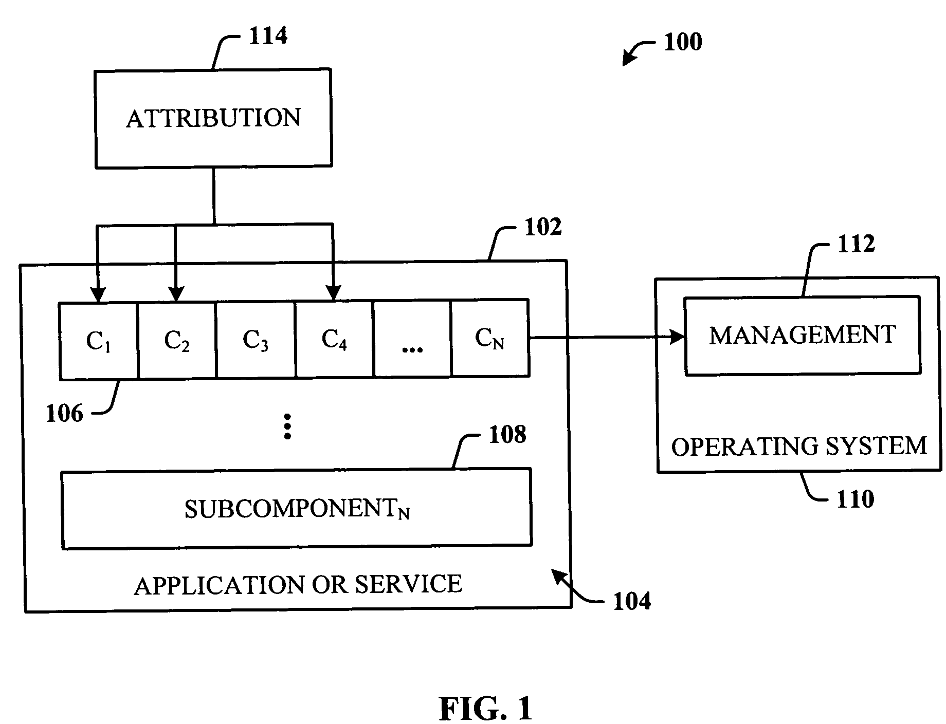 Use of attribution to describe management information