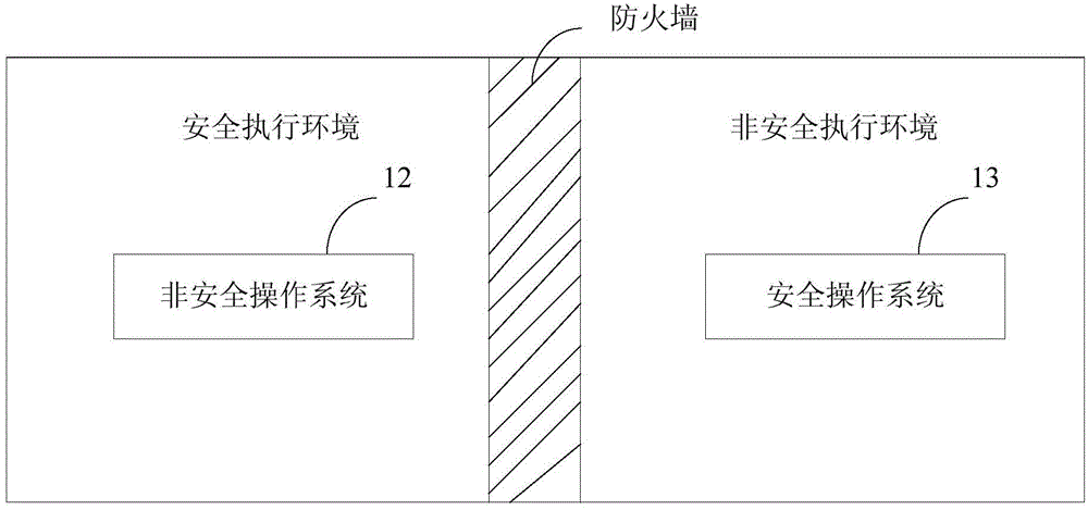 Device for safeguarding operational security of client side