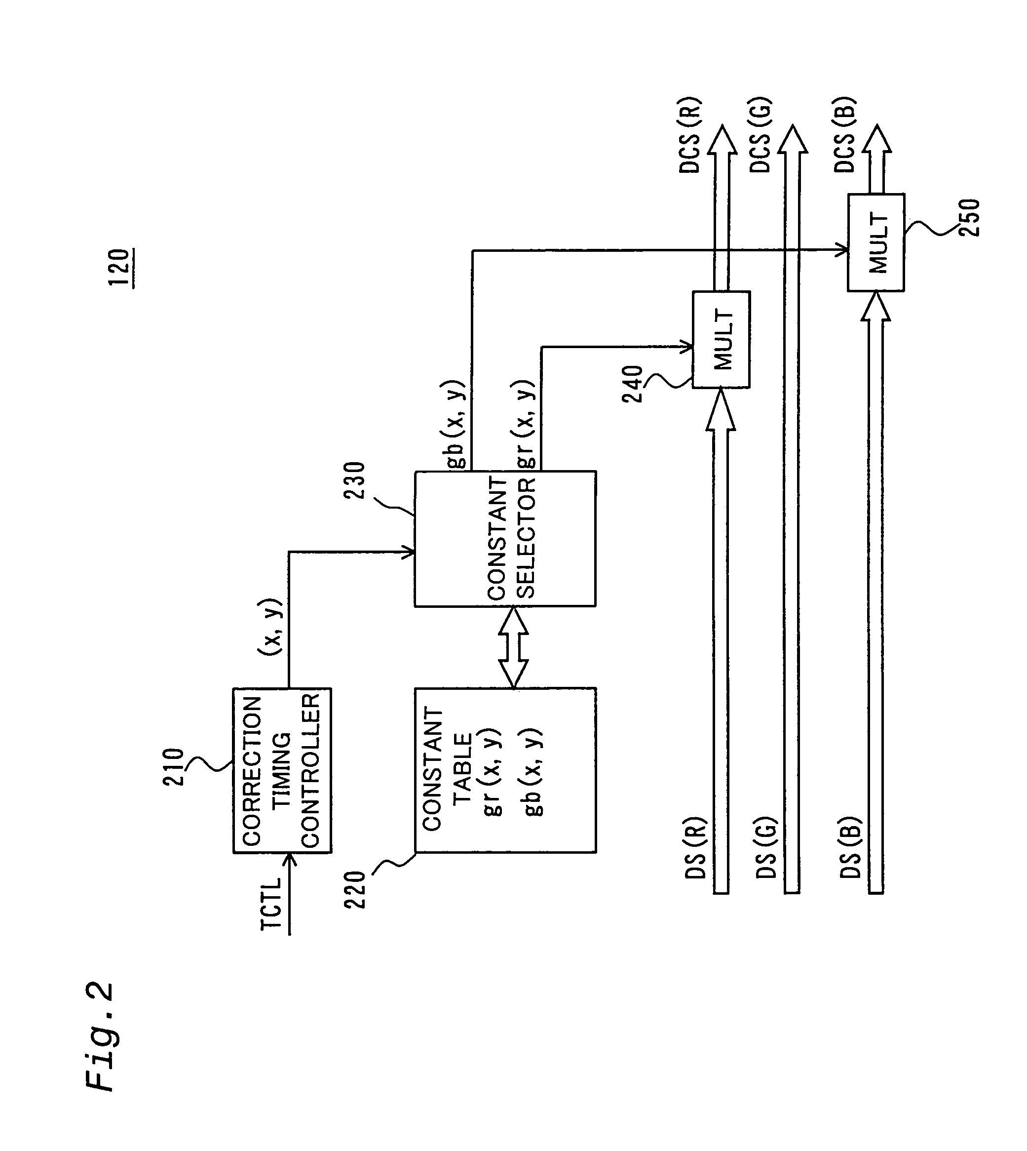 Color correction in image display