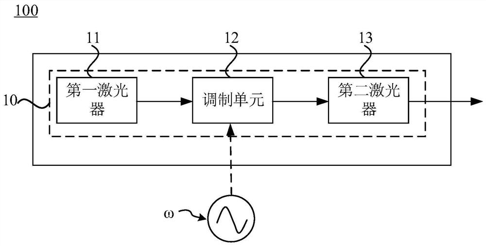 Laser chip