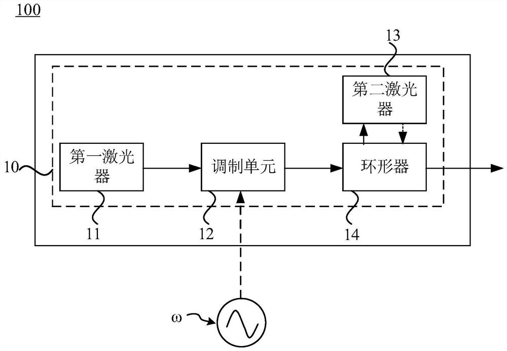 Laser chip