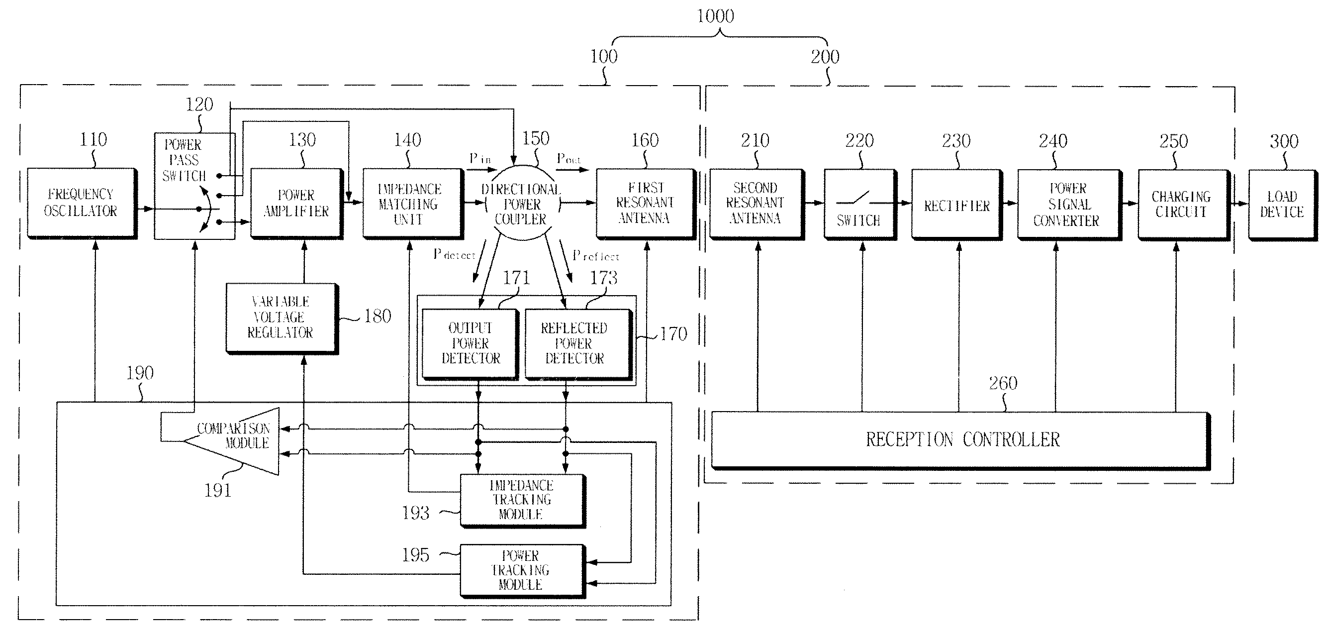 Wireless power transmission/reception apparatus and method