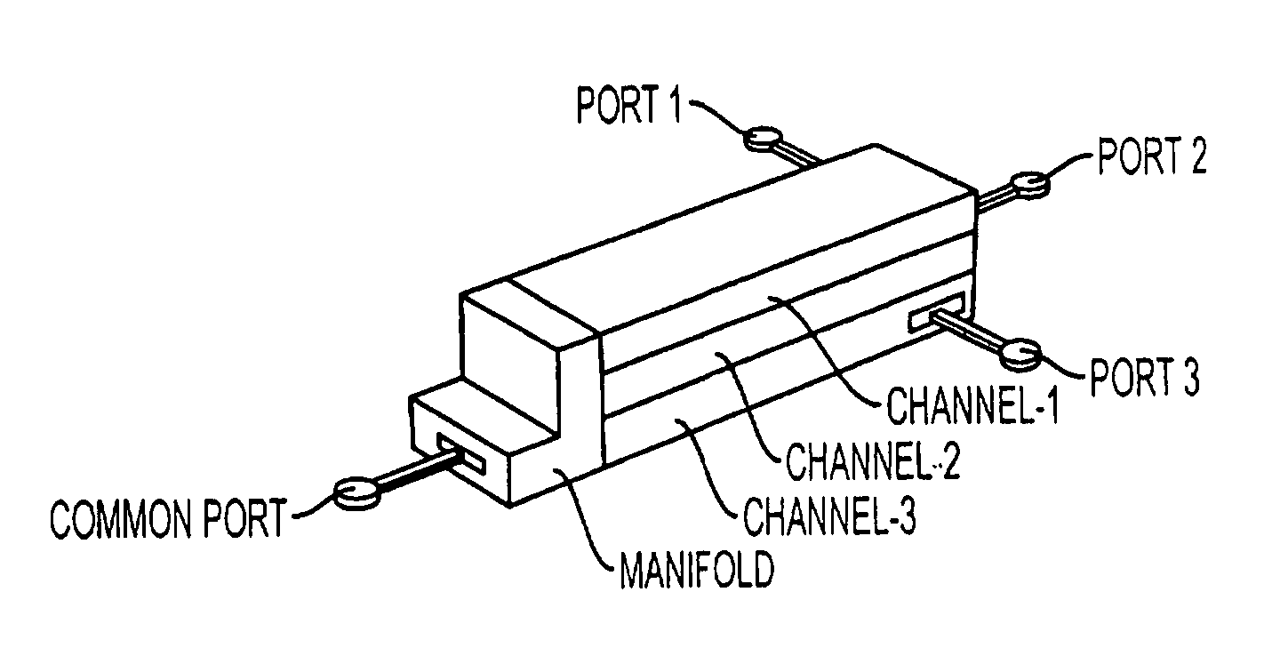 Ridge-waveguide filter and filter bank