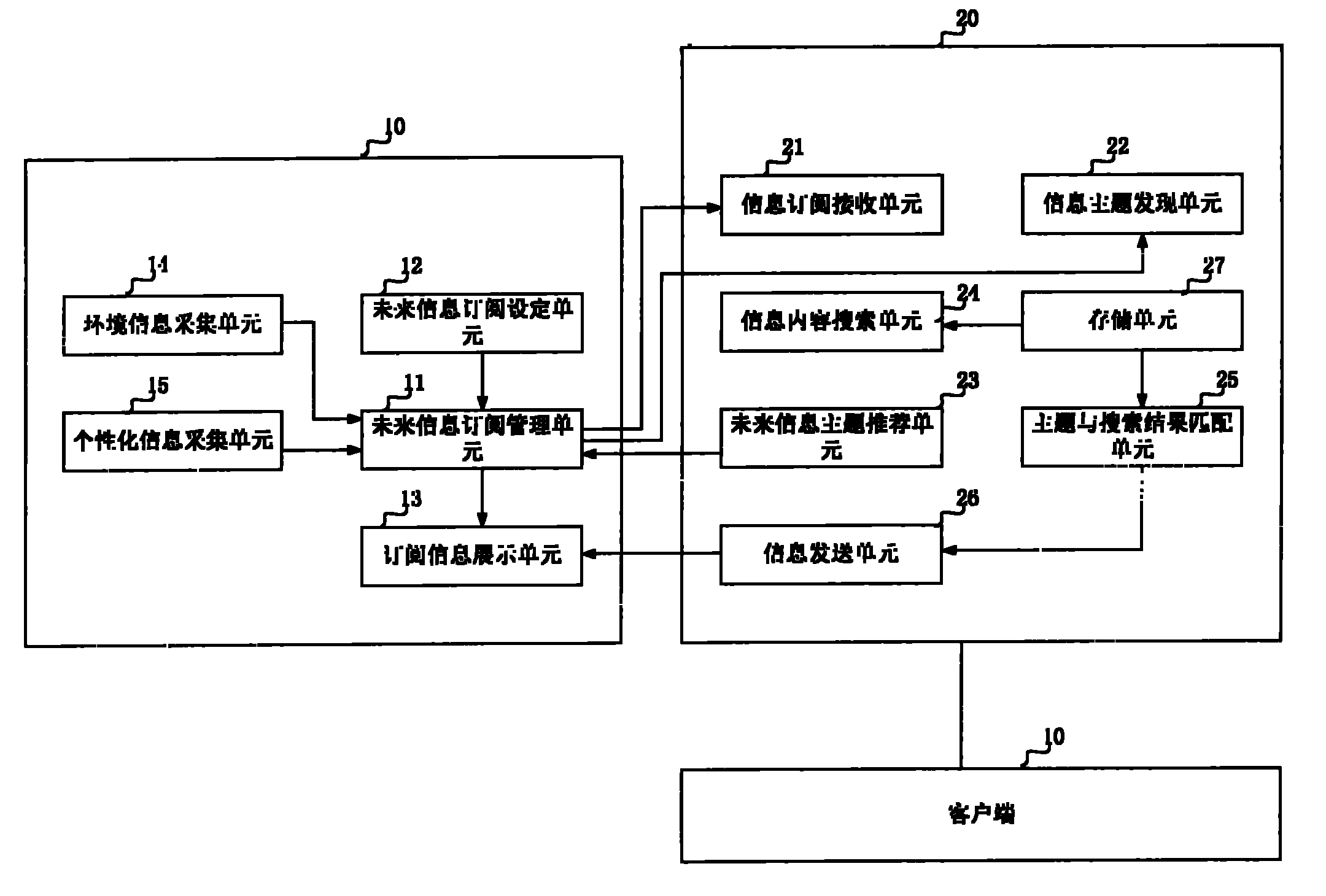 System and method for obtaining future information