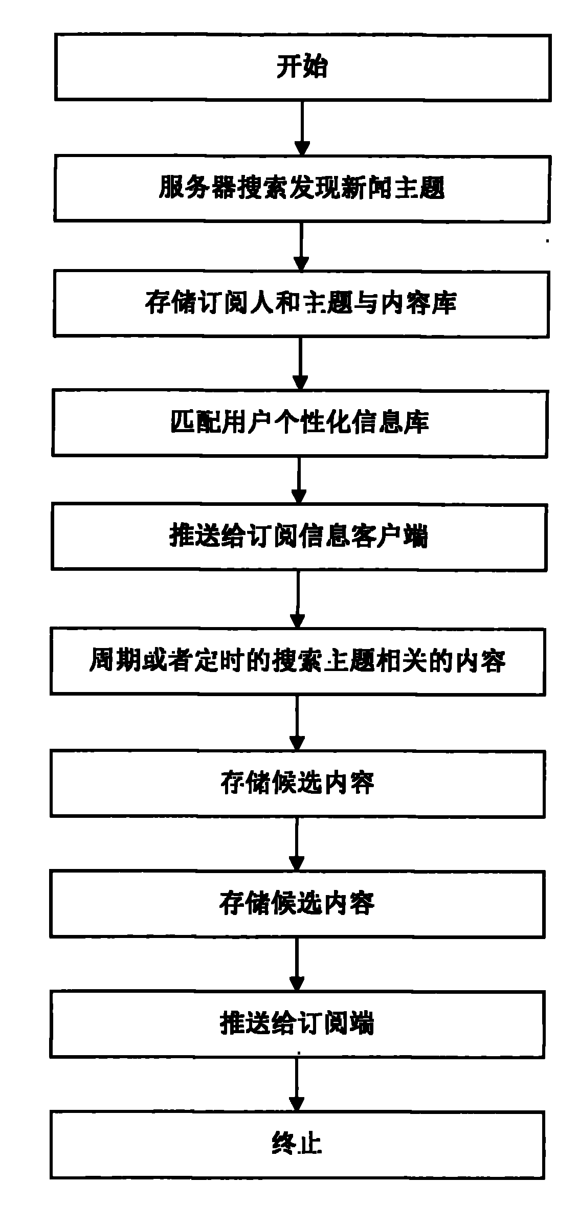 System and method for obtaining future information