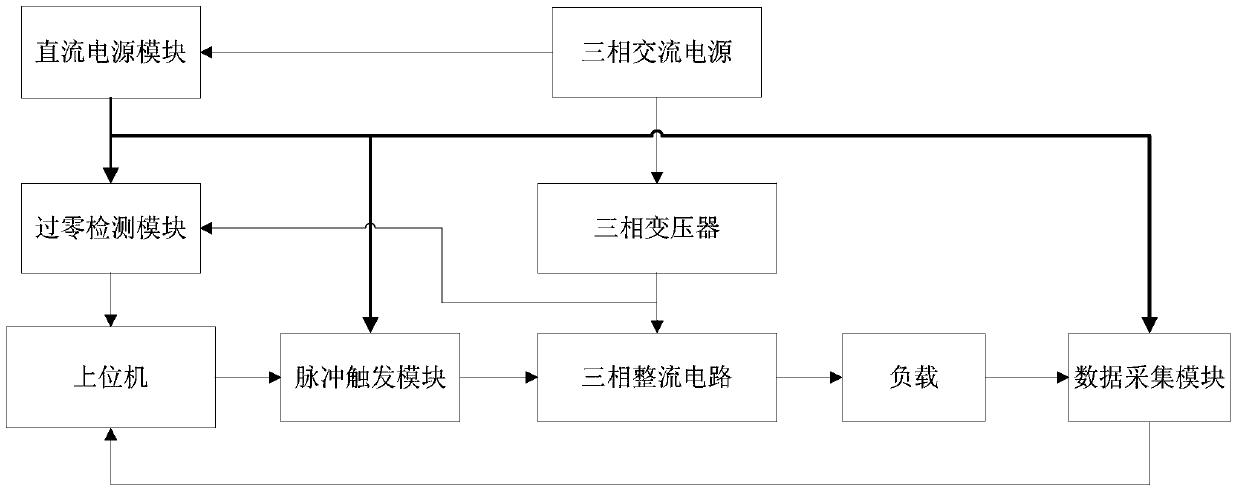 A three-phase AC voltage regulation digital control device and control method