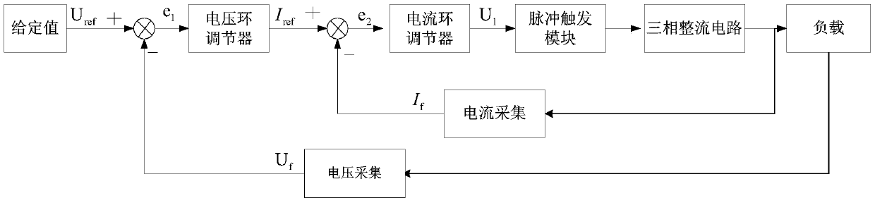 A three-phase AC voltage regulation digital control device and control method