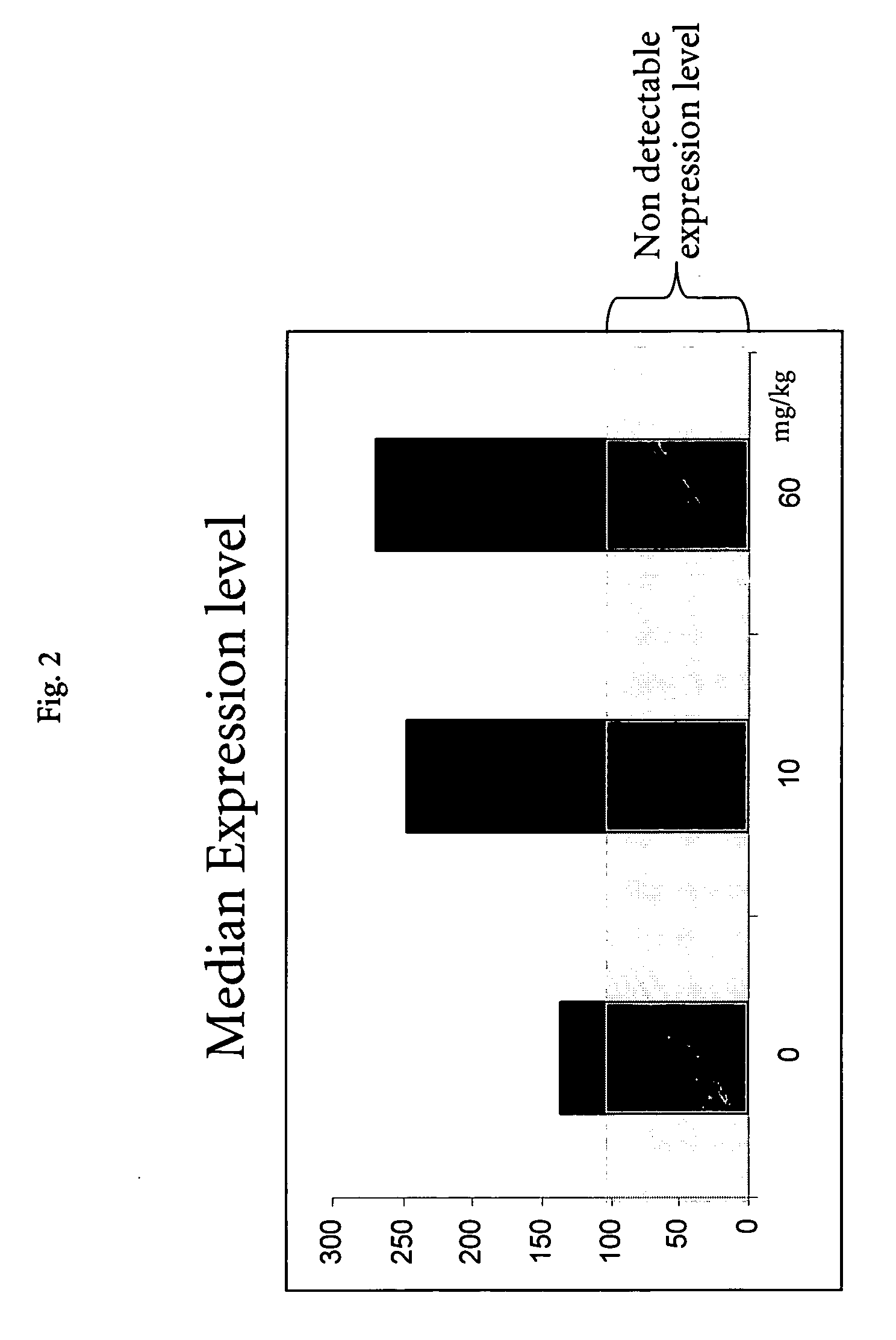 Biomarkers and expression profiles for toxicology