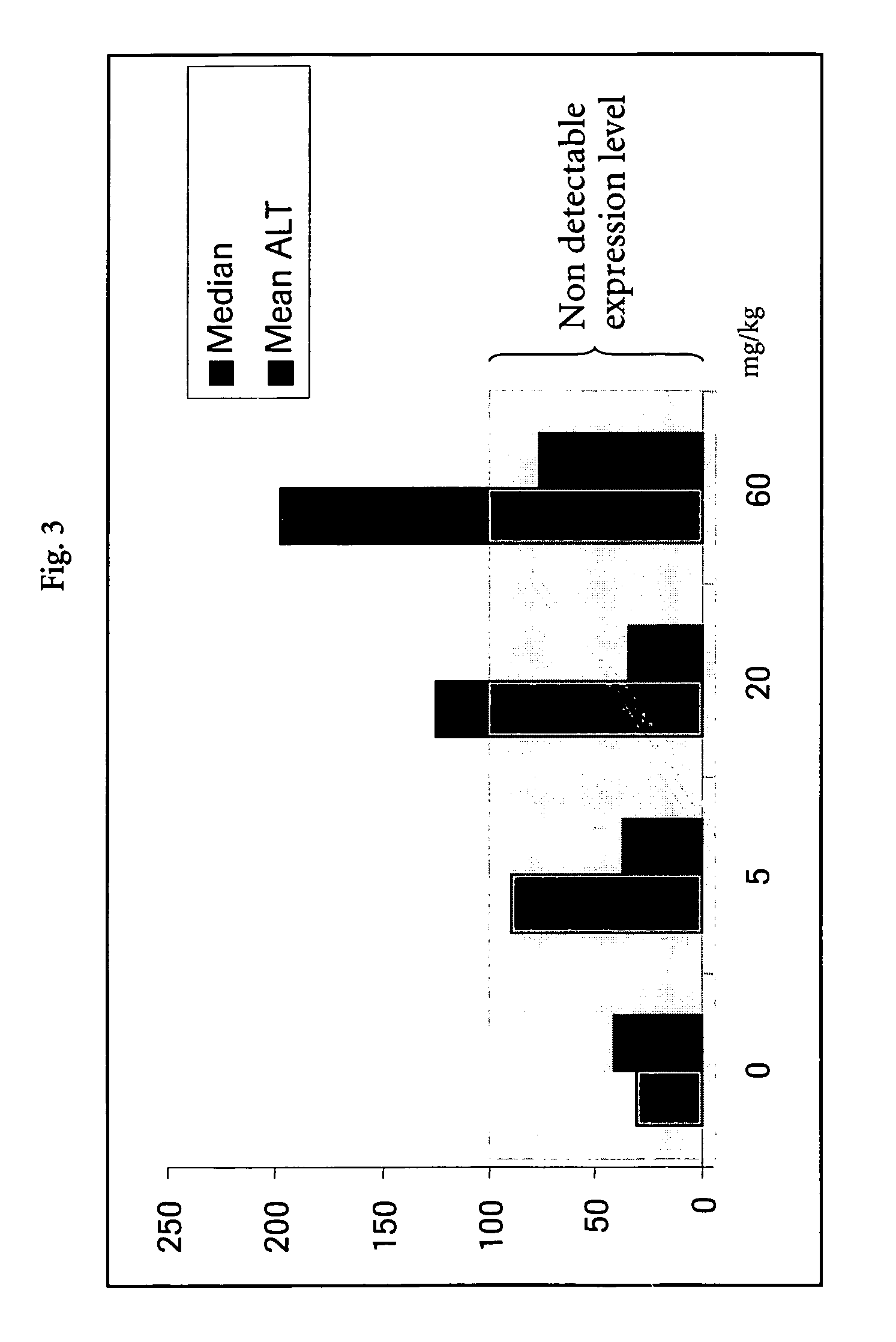 Biomarkers and expression profiles for toxicology