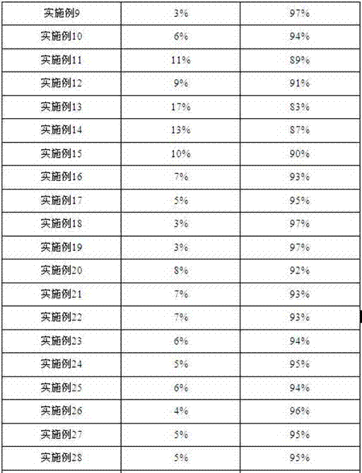 Fruit and vegetable washing salt for strongly removing pesticide residues based on dual mechanisms of adsorption and removal functions