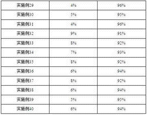 Fruit and vegetable washing salt for strongly removing pesticide residues based on dual mechanisms of adsorption and removal functions