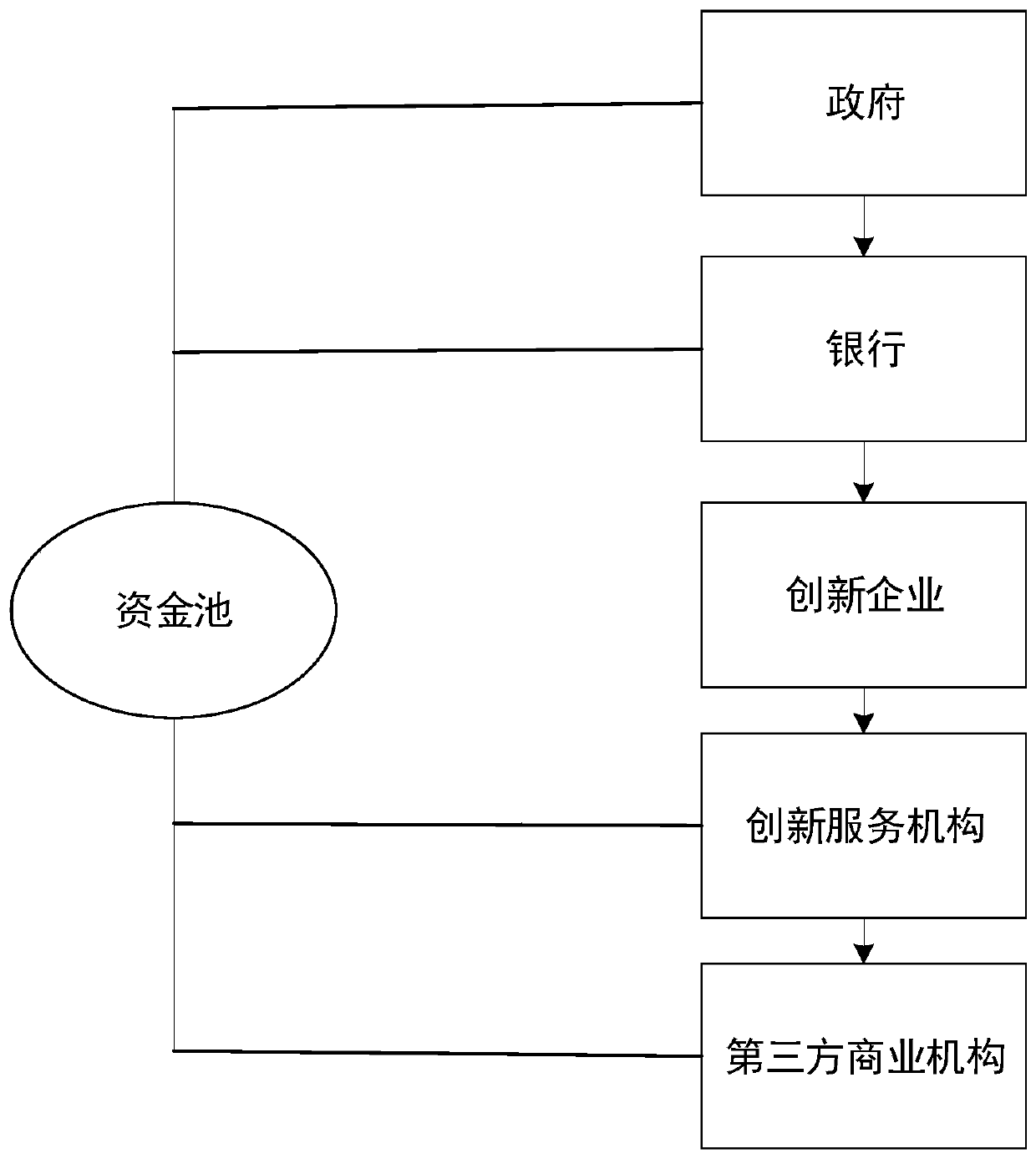 Innovation coupon management system based on block chain