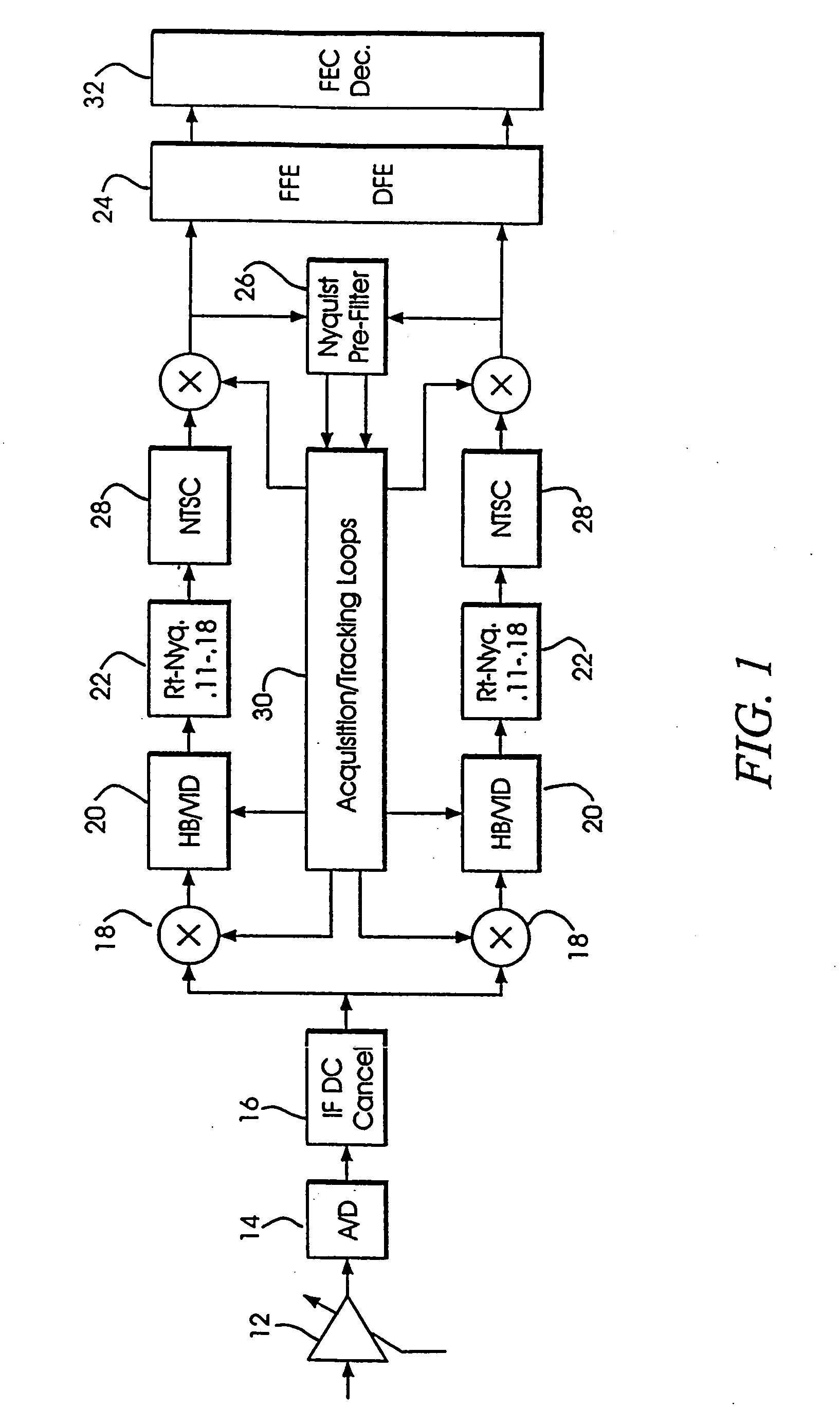 Timing recovery using the pilot signal in high definition TV