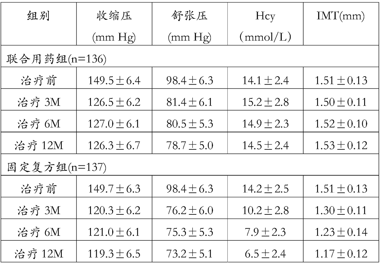 Pharmaceutical composition