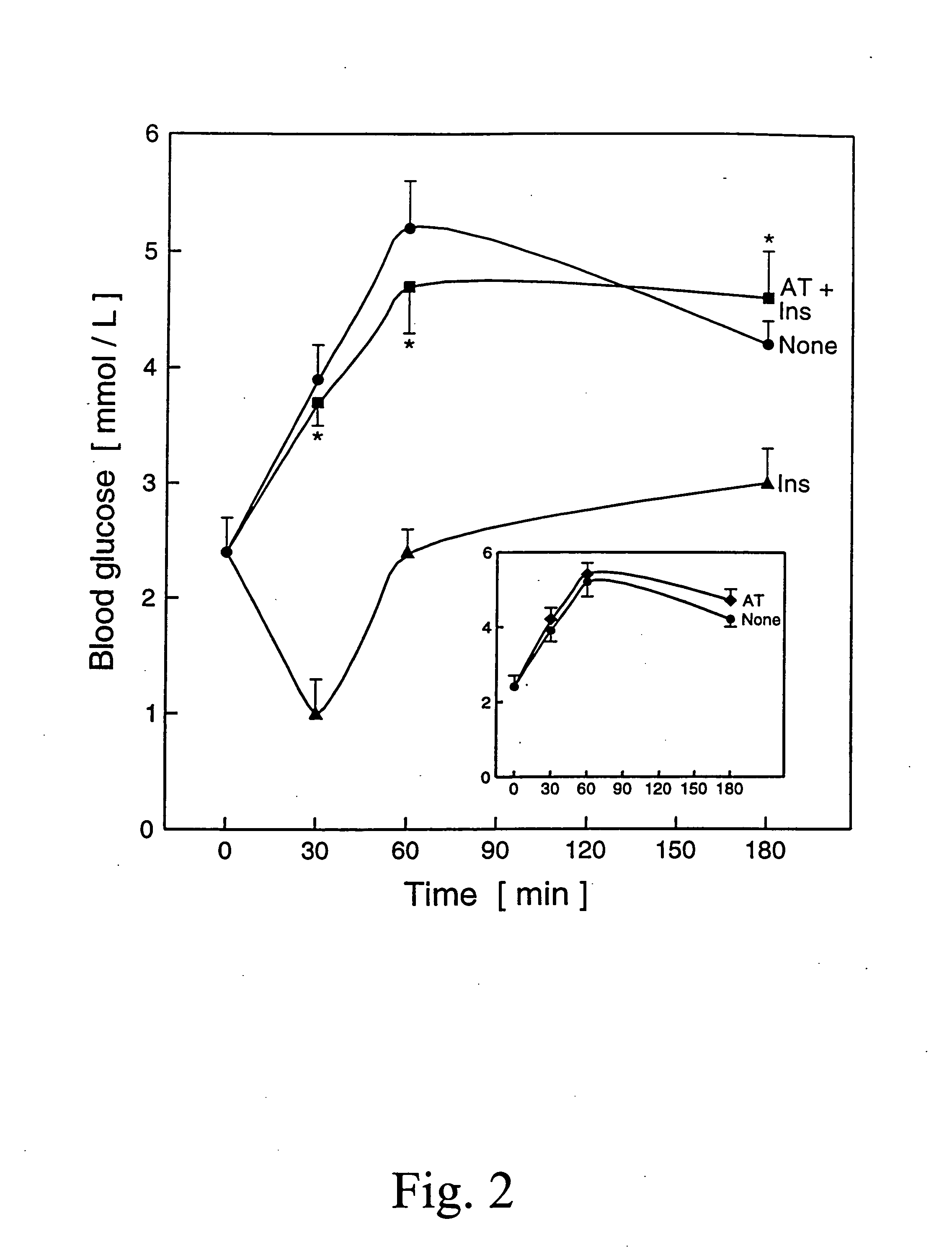 Method For Improving Insulin Sensitivity By Administering an Inhibitor of Antitrypsin