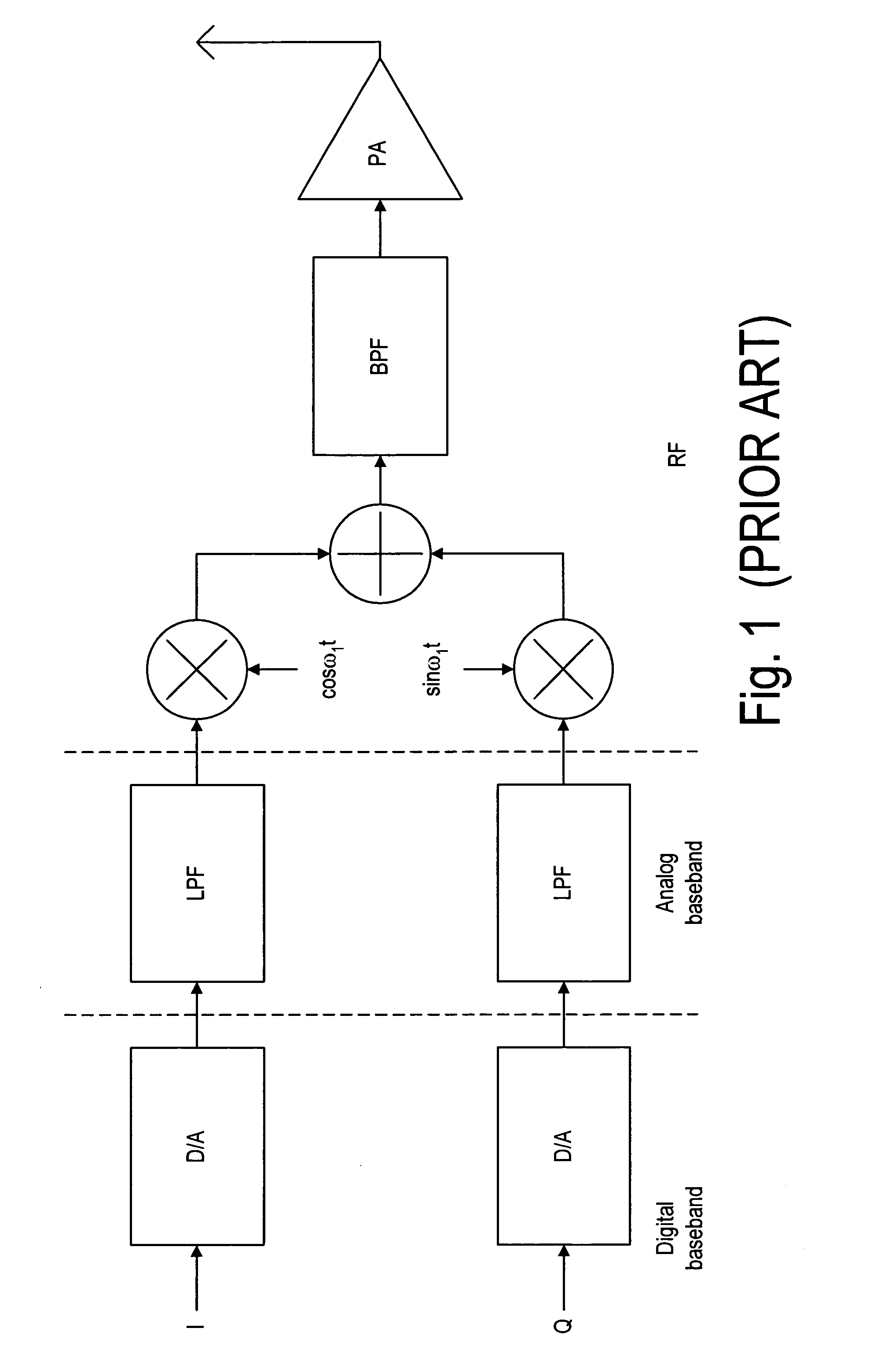 Method and device for digital-to-RF conversion