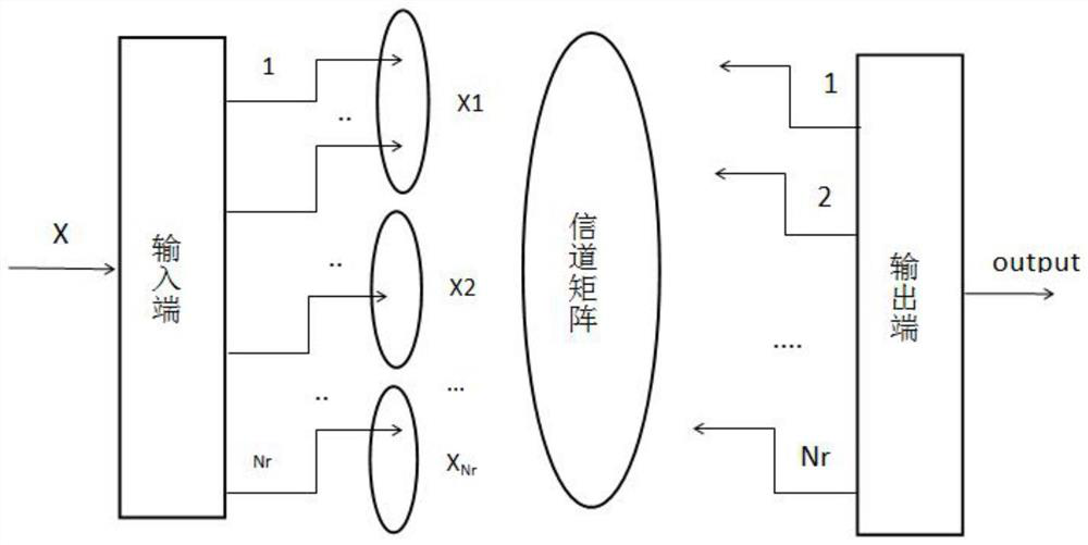 Beamforming method and device for adaptive antenna grouping and large-scale mimo system