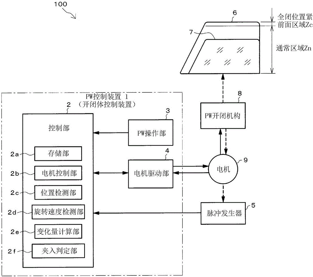 Open-close body control apparatus