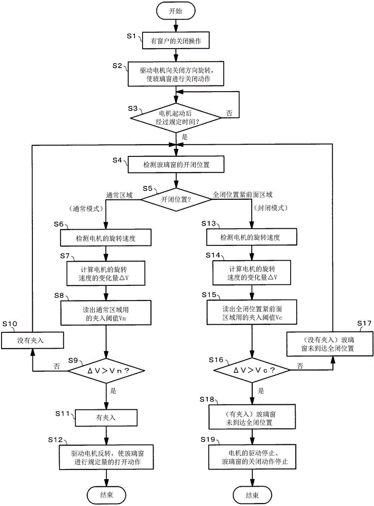 Open-close body control apparatus