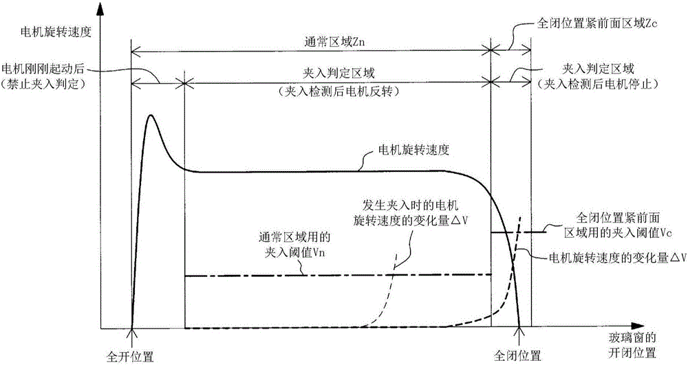 Open-close body control apparatus