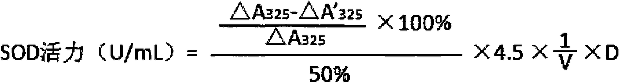 Composition comprising SOD