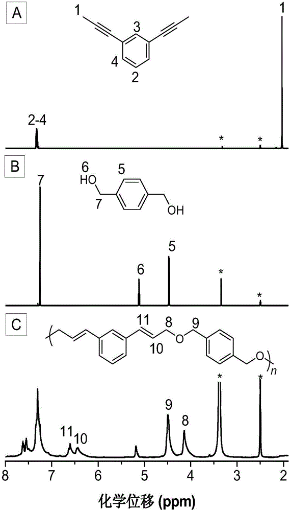 Poly(allyl ether) compound, and preparation method and application thereof