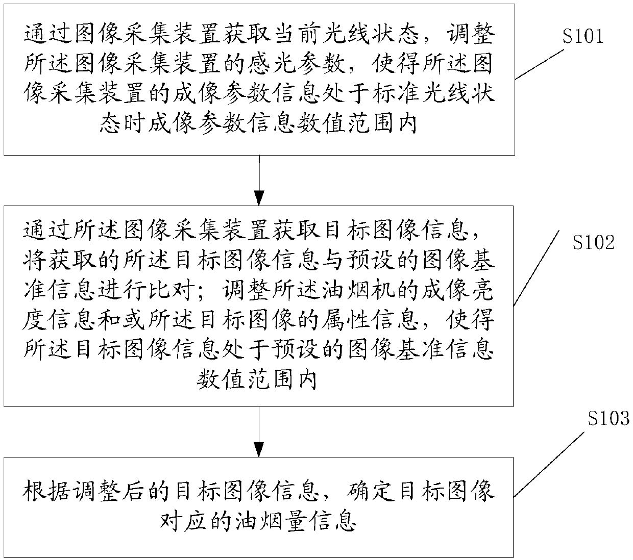 Kitchen ventilator cooking fume recognition method and kitchen ventilator