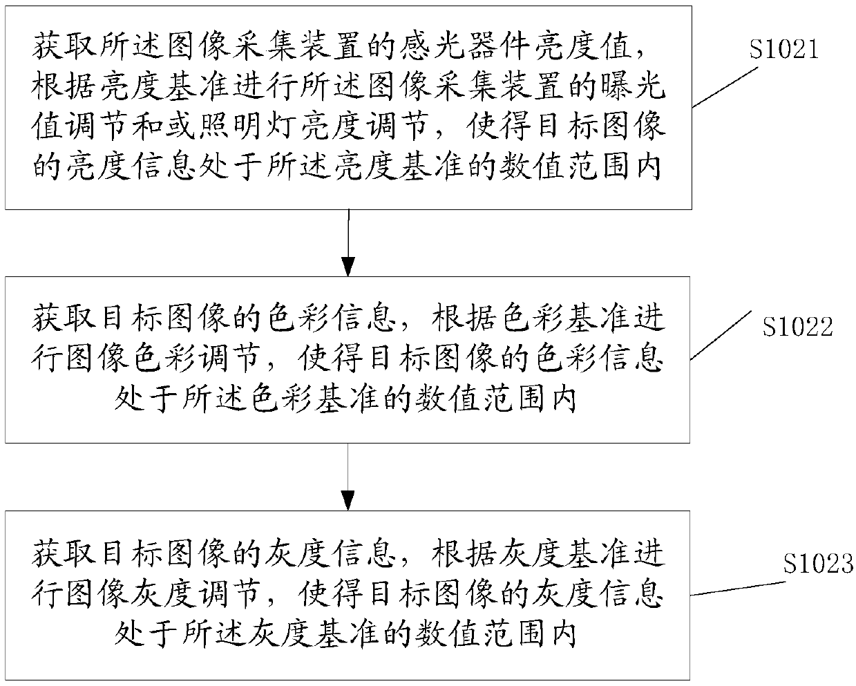 Kitchen ventilator cooking fume recognition method and kitchen ventilator