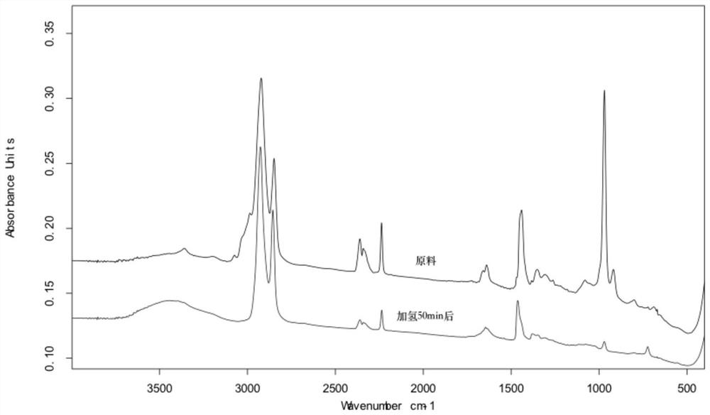 A kind of method for preparing hydrogenated copolymer from conjugated diene hydrogenated latex