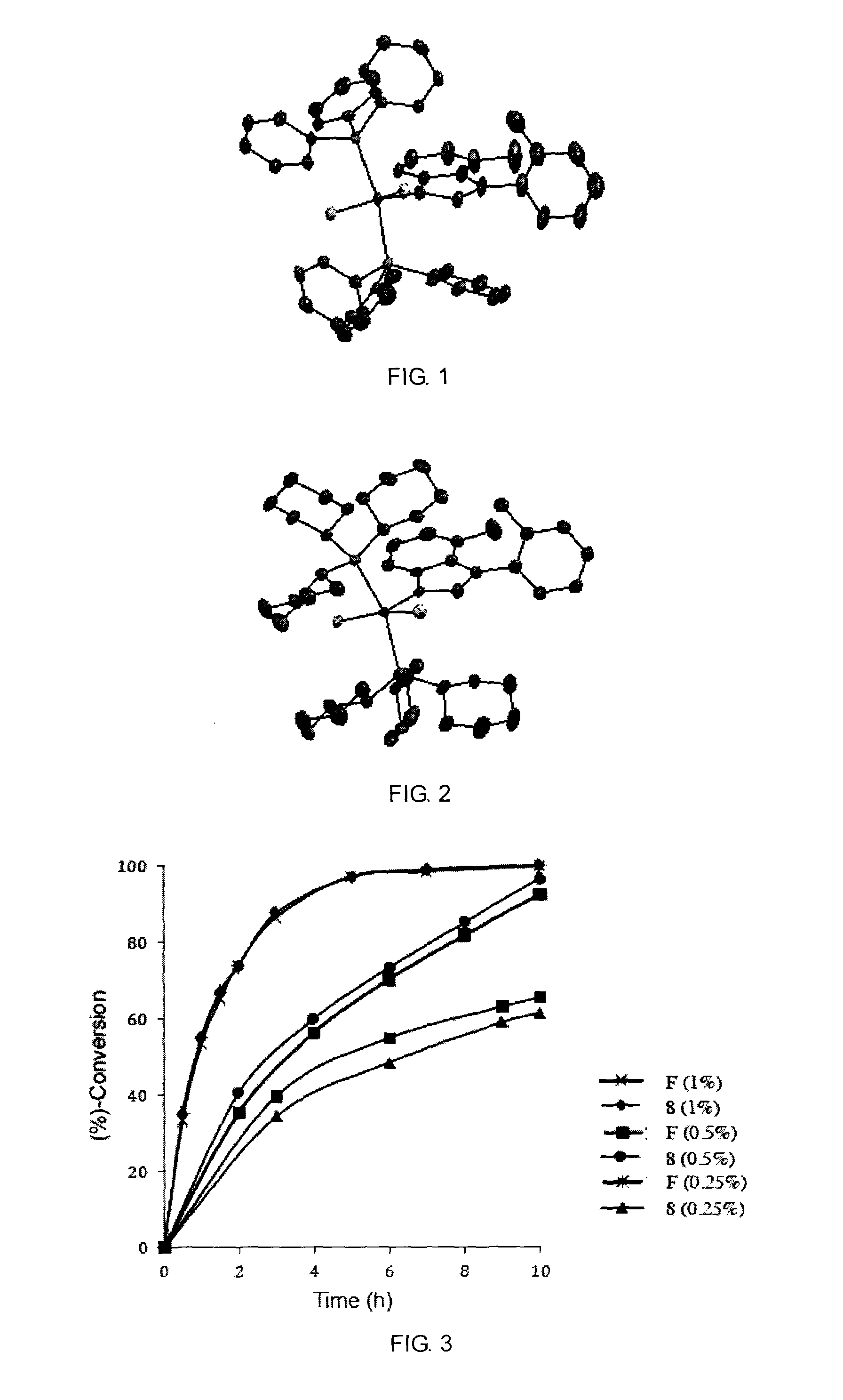 Catalyst complexes with carbene ligand and method for making same and use in metathesis reaction