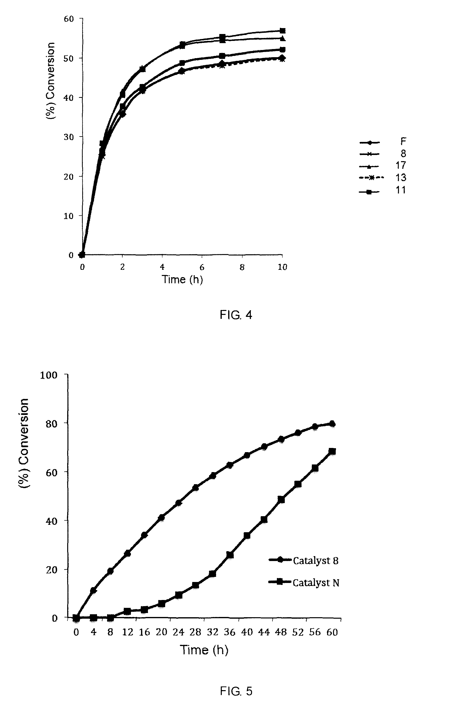 Catalyst complexes with carbene ligand and method for making same and use in metathesis reaction