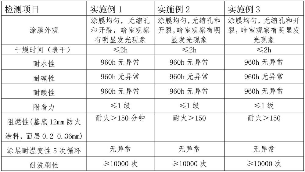 A kind of negative ion water-based paint with fireproof function and preparation method thereof