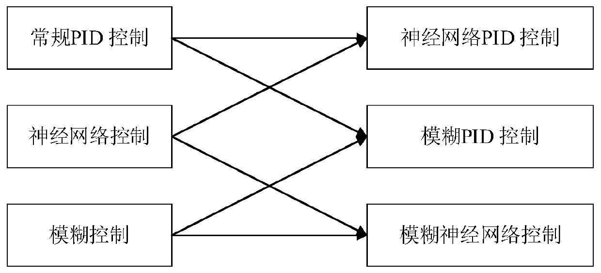 Greenhouse intelligent regulation and control method based on agricultural solar term experience data