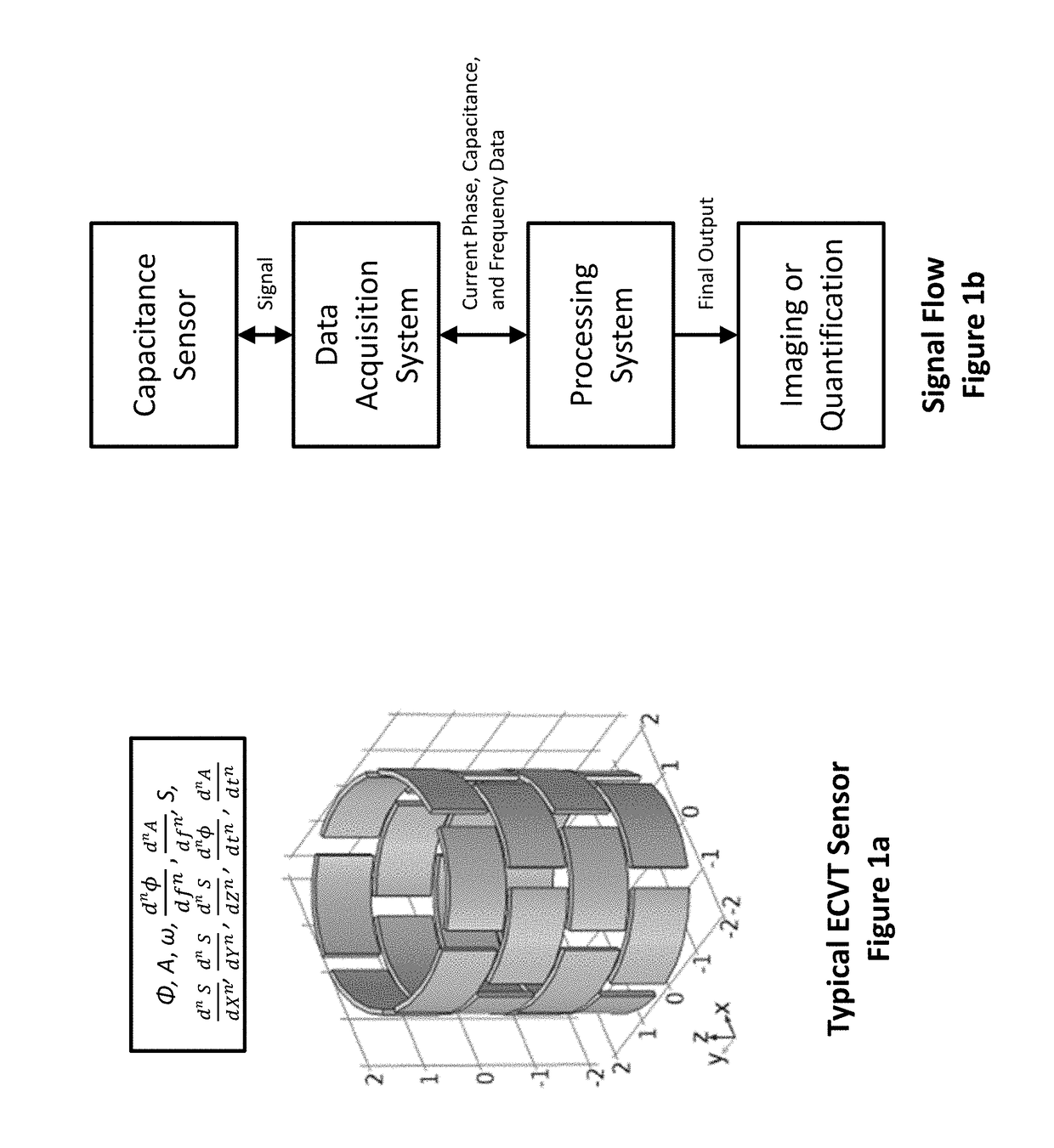 Multi-dimensional approach to imaging, monitoring, or measuring systems and processes utilizing capacitance sensors